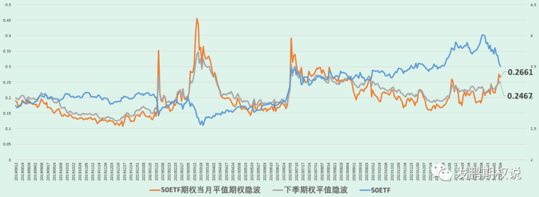 短期期权中性卖方注意事项