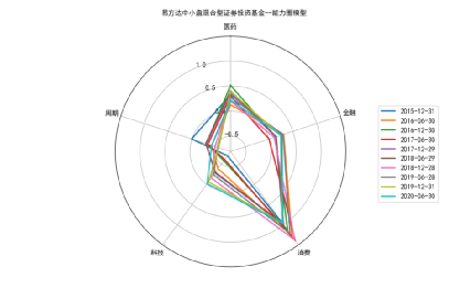 数据来源:Wind、好买基金研究中心