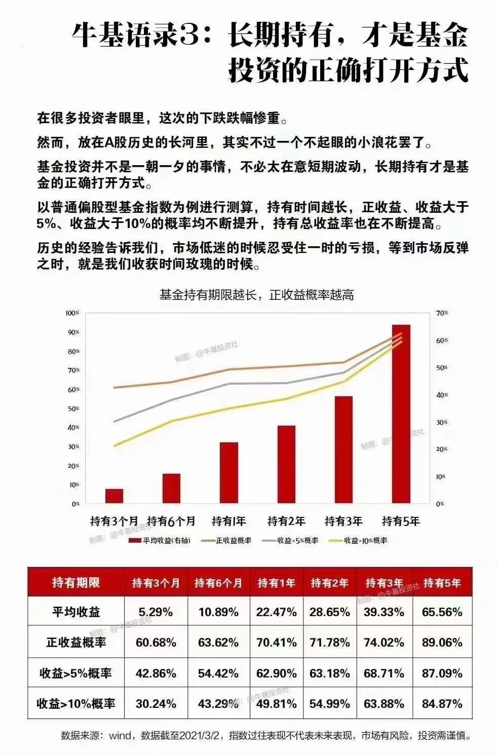 “基金解套大法!买的基金全亏了,怎么办?