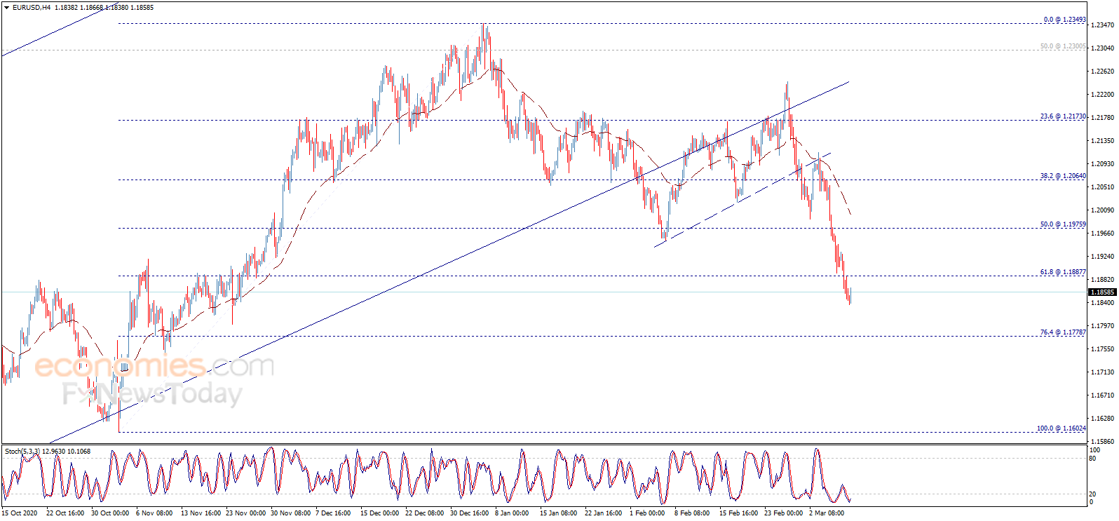 金价短线急涨逼近关键水平！欧元、英镑和日元最新日内交易分析