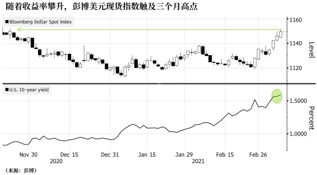 德銀分析師AlanRuskin在一份報告中稱：