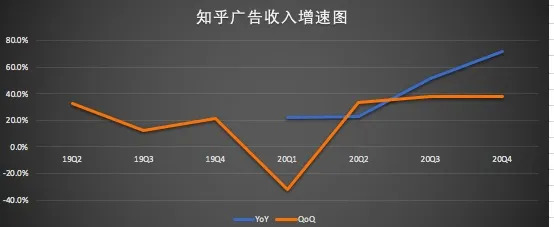 chan的城壕够深吗？挣钱潜能好不好？(图3)