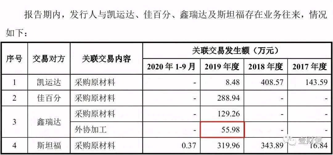 （截图来自第四版招股书第352页）