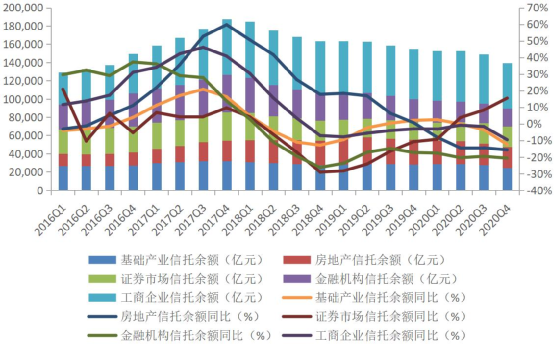 图片来源：信托业协会
