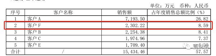 （截图来自奥福环保2019年年报）