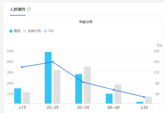 过去排队两三个小时的网红青团，为什么大家都来这里买了？