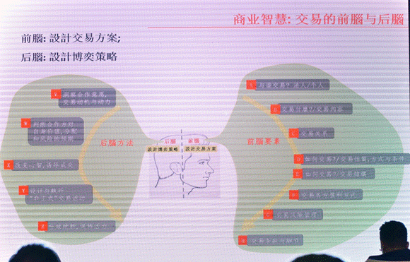 图片来源：周宏骐现场分享