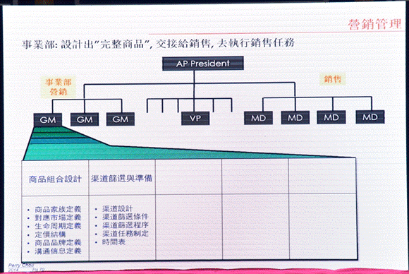 图片来源：周宏骐现场分享