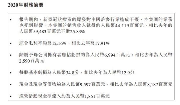 国美零售2020年销售收入441.19亿元 目标未来18个月线下门店达到6000家