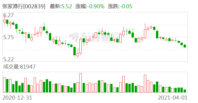 张家港富豪排行榜_最新全球富豪榜出炉!张家港最有钱的是沈文荣!