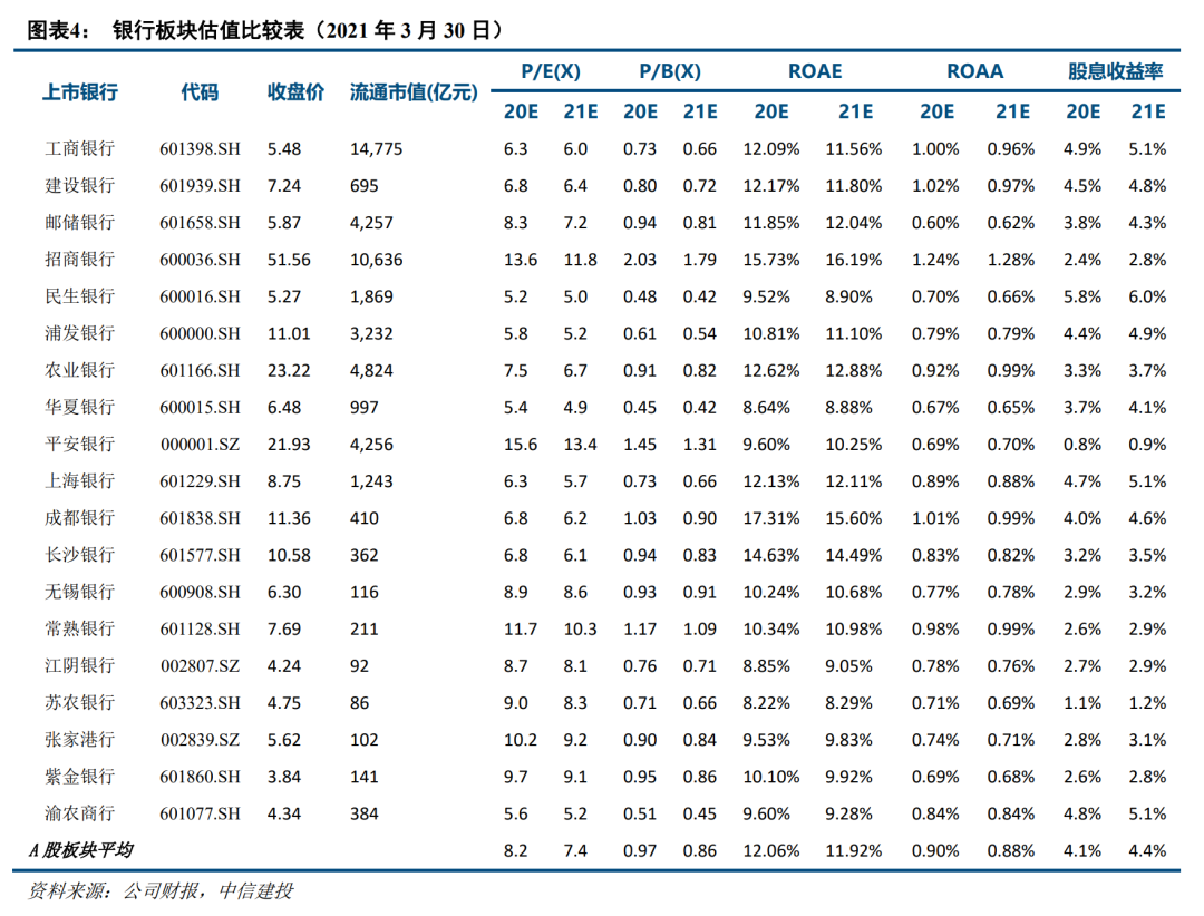中信建投金融农业银行2020年报点评存款成本有效控制数字化转型成效