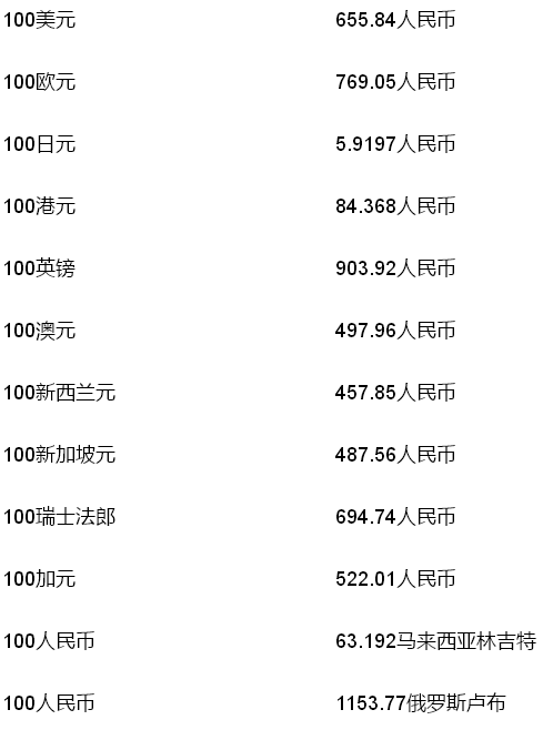 中国外汇交易中心4月1日人民币市场汇价