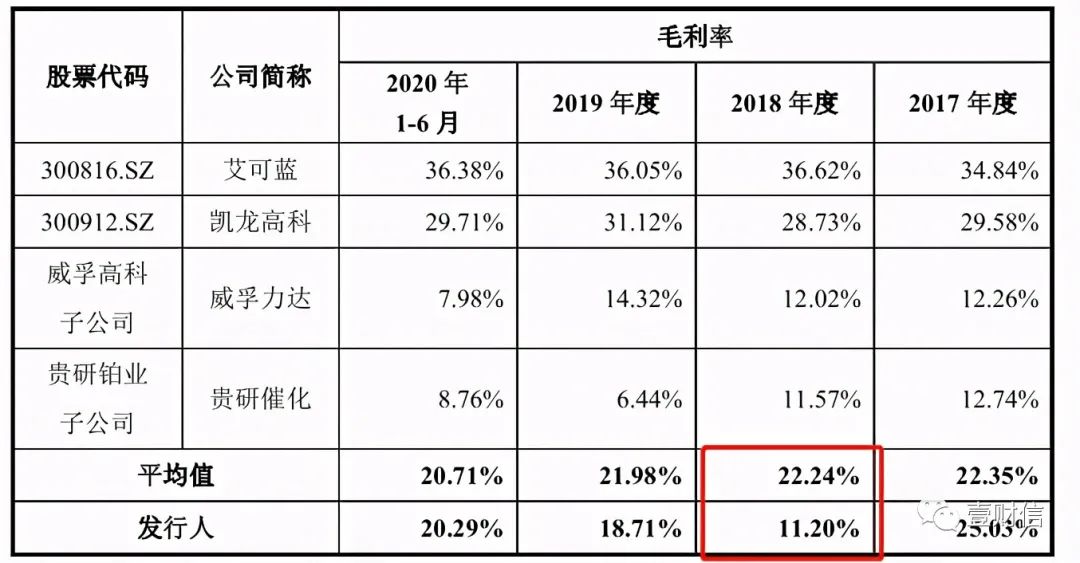 （截图来自招股书）