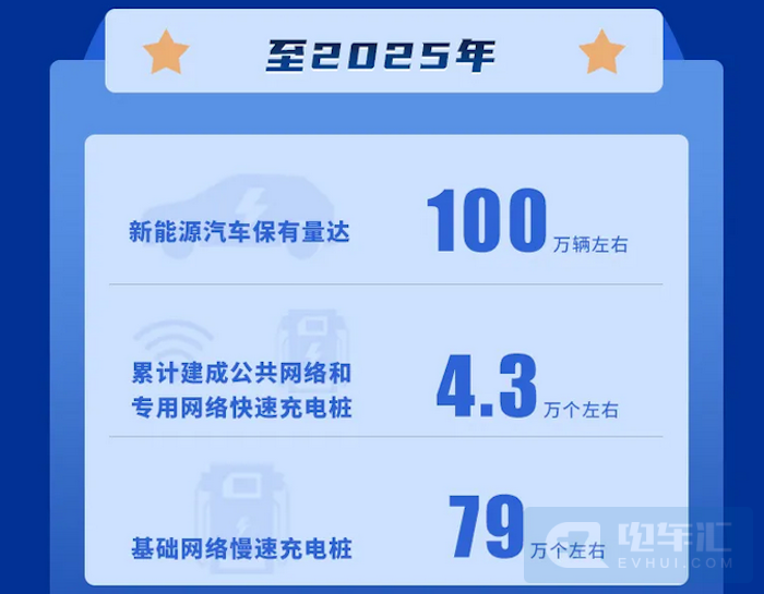 深圳发布《深圳市新能源汽车推广应用工作方案（2021-2025年）》