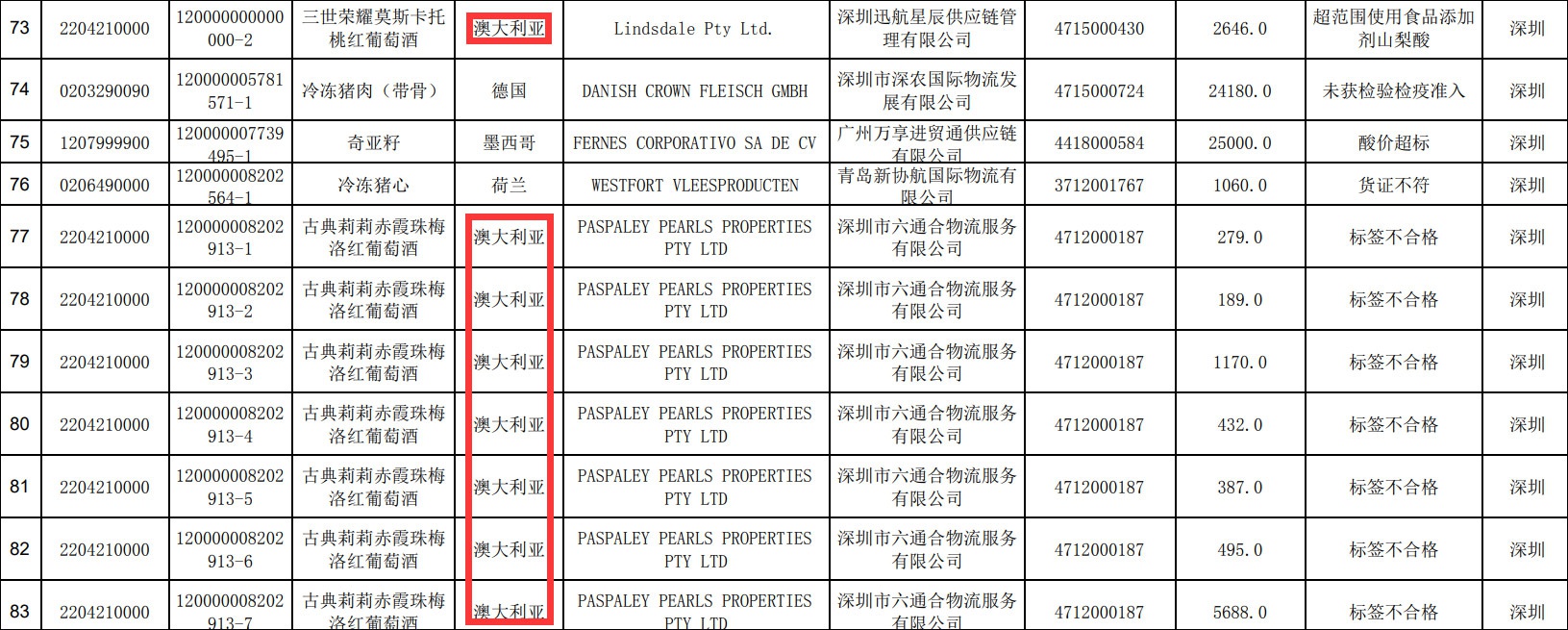 信息来源：中国海关进出口食品安全局