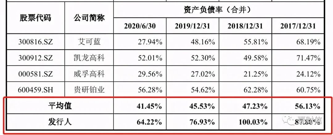 （截图来自招股书）