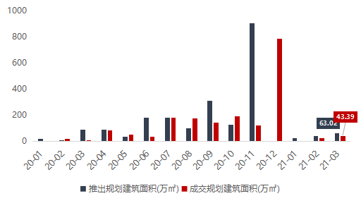 云南地产排行_2021中国西部房地产50强排行榜发布,云南建投省房地产居第36位