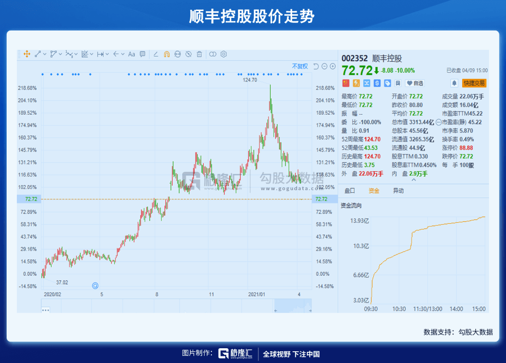 顺丰跌停，一只兔子搅翻了快递江湖？