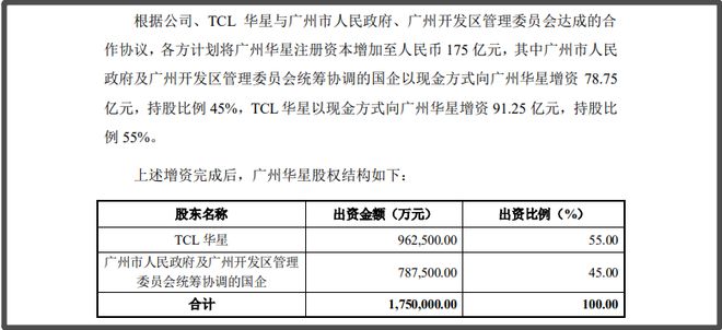 广州华星各方出资额 图片来源：TCL科技公告