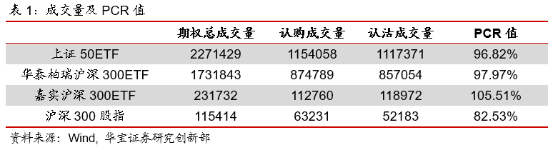 期权日报（20210409）：隐含波动率窄幅震荡