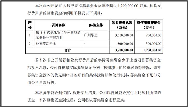 TCL科技募资用途 图片来源：TCL科技公告