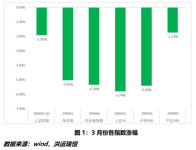 “月报 | 纯多策略：反击防守