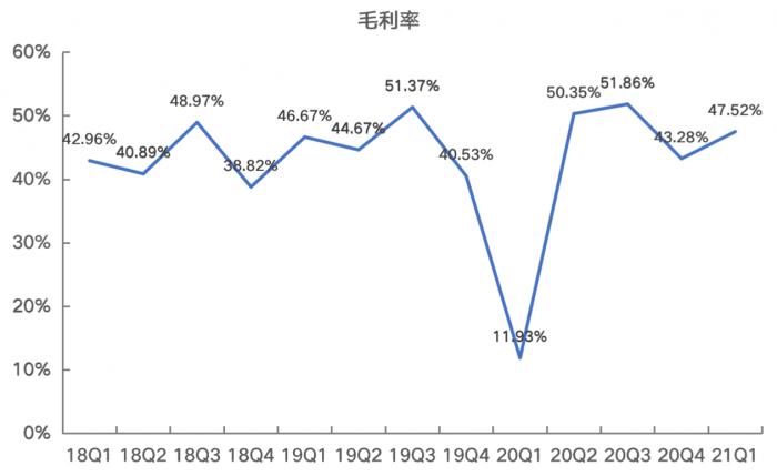 数据来源：飞笛科技，公司财报