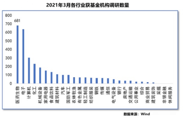 傅鹏博、张坤、葛兰…！顶流基金经理调研了这些股