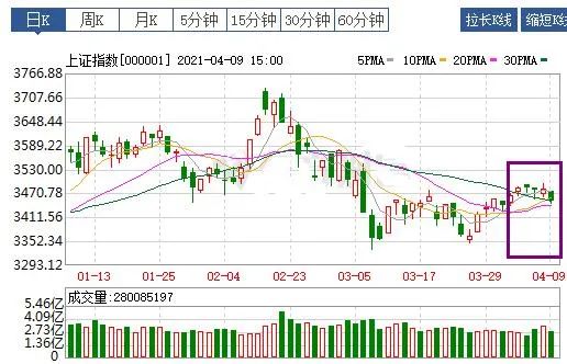 一周基金热评：2021.4.6-4.9