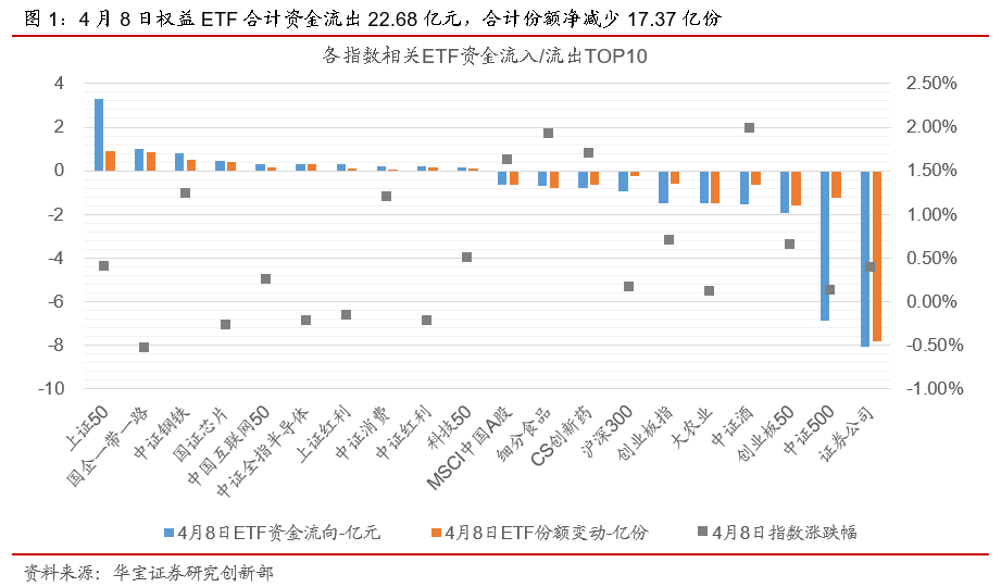 ETP日报（20210409）：股跌债涨，食品饮料相关ETP领跌