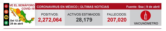 墨西哥新增新冠肺炎确诊病例5045例 累计确诊2272064例