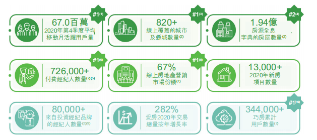 图片来源：《招股书》