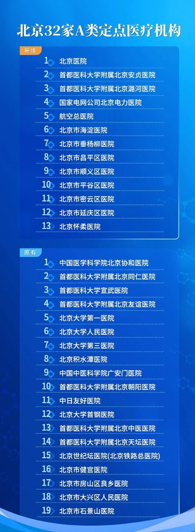 好消息！北京新增13家A类定点医疗机构 可实时报销结算