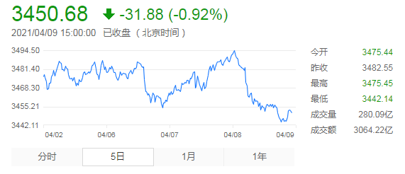 “化工股近期密集被机构调研 多位明星基金经理已率先加仓