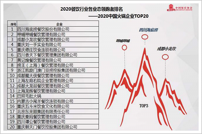 重庆人为什么开不出海底捞？