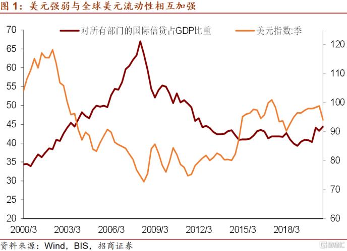9年大宗商品牛市vs美元周期出现一个神奇的巧合 美元信用 新浪财经 新浪网