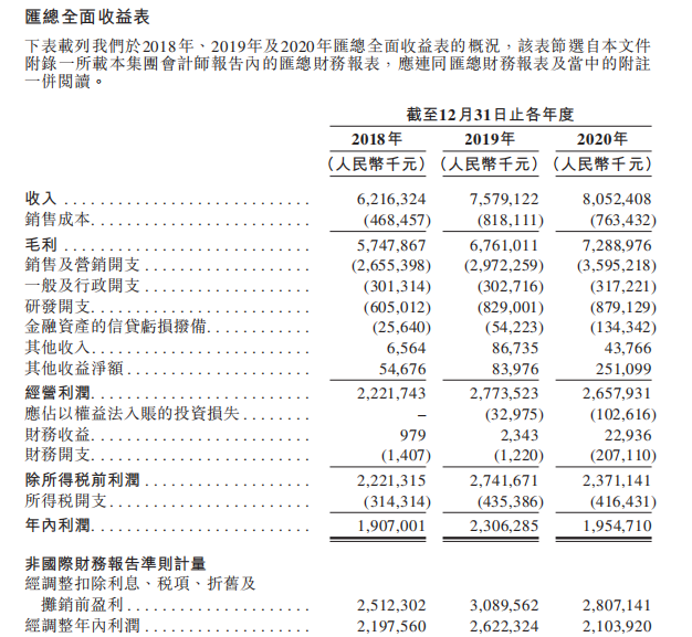 图片来源：《招股书》