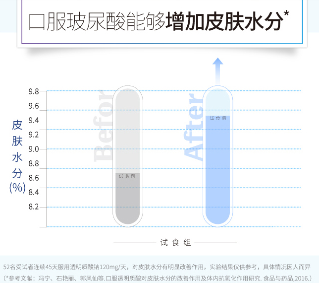 图/华熙生物水肌泉官方旗舰店宣传页