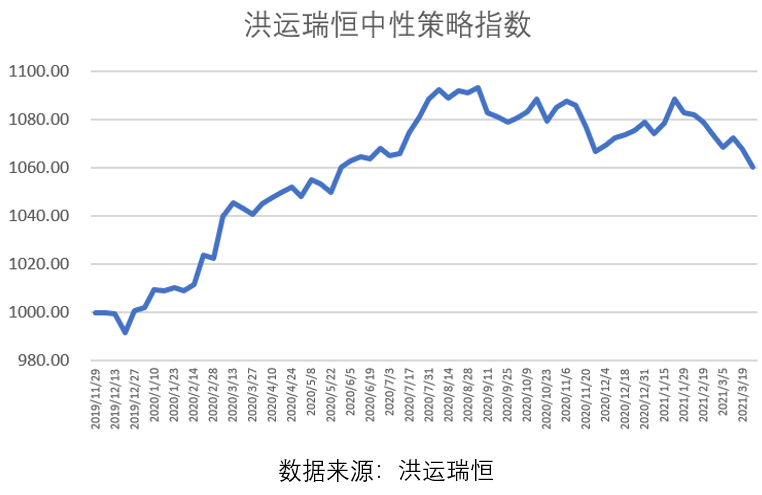 月报 | 中性策略：风险逐渐释放，市场风格趋于均衡