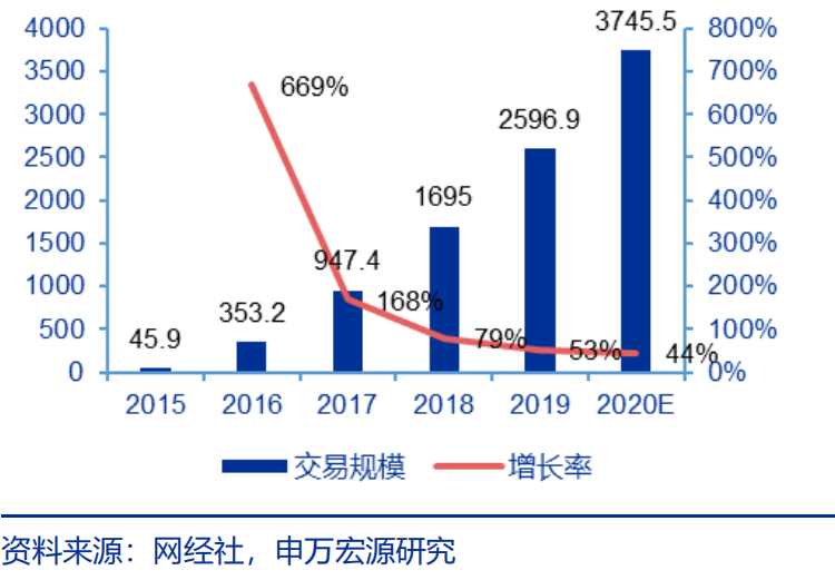 头部国资、美元基金双加持 二手经济迎来黄金年代