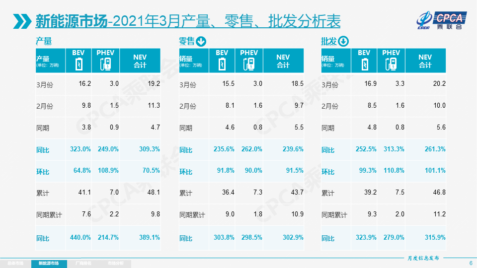 图片来源：乘联会