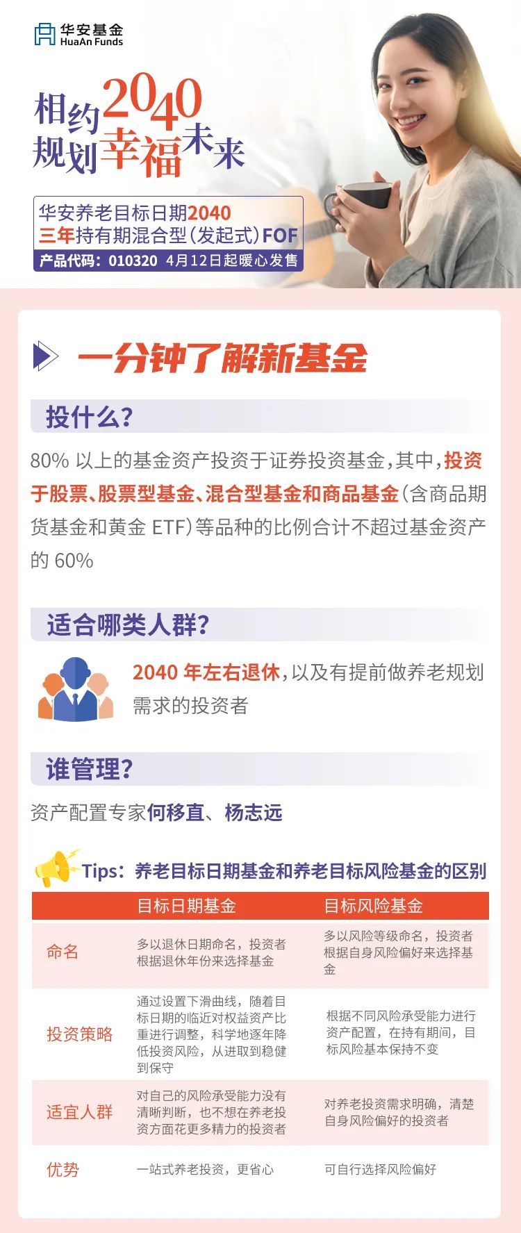 “一图读懂华安养老目标日期2040三年持有期混合发起式FOF