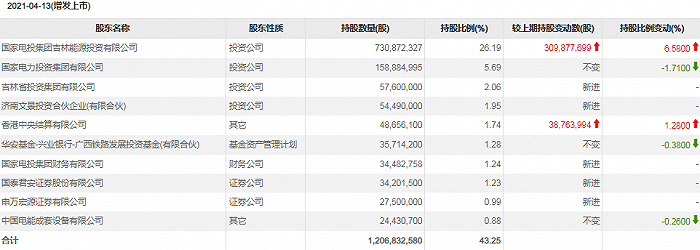 图片来源：东方财富Choice数据