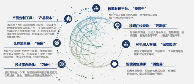 融资丨保准牛完成亿元C1轮融资，曦域资本、华智资本联合投资