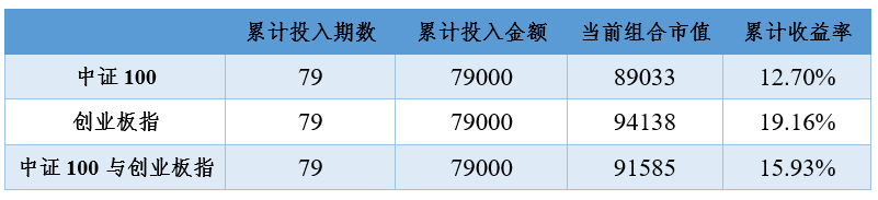 “2021年4月12日投资策略分享