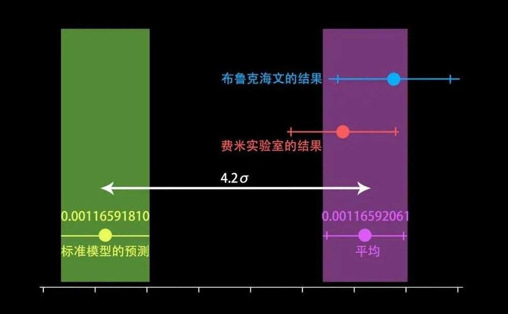abi et al/prl 2021新的μ子g-2实验于2018年首次运行,在运行的第一年