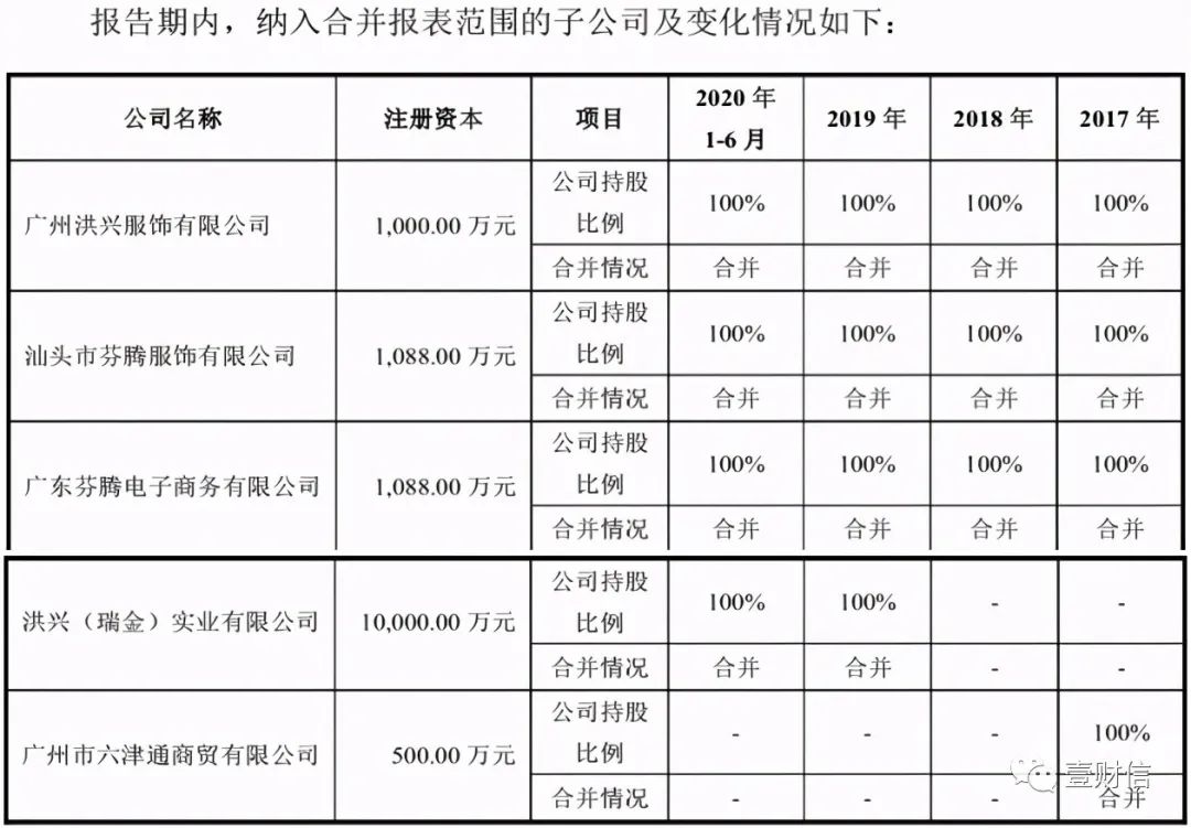 （截图来自招股书）