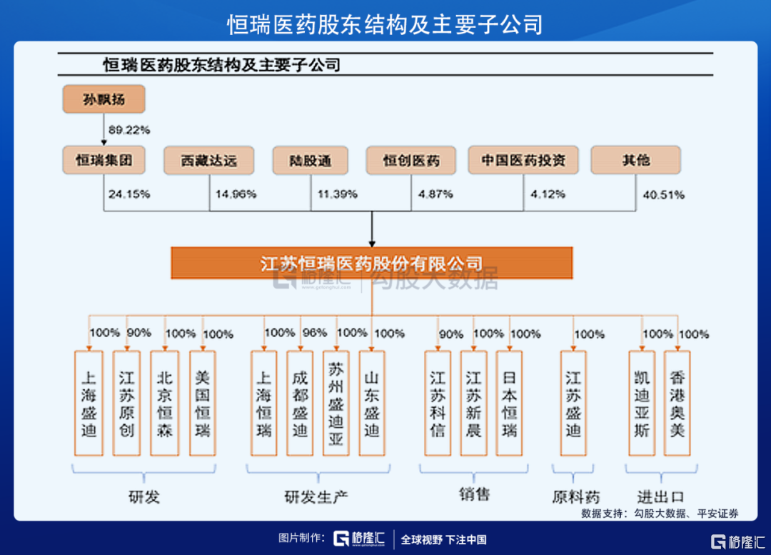 恒瑞医药进入估值中枢下轨医药龙头迎来机会了吗