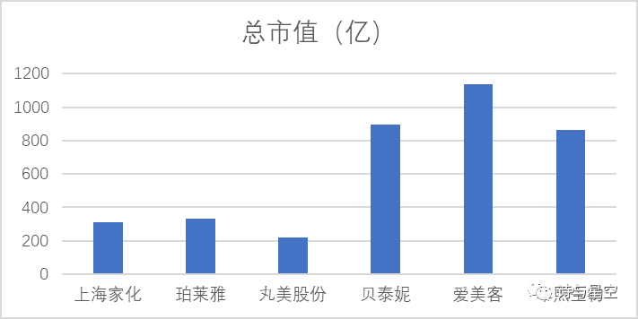 数据来源：同花顺iFind，制图：星空数据