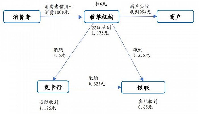 图片来源：国信证券